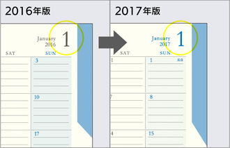2017年度版は青いインデックスのページの月柱を青色に変更。パッと見たときに、2つのスケジュールページが見分けやすくなりました。
