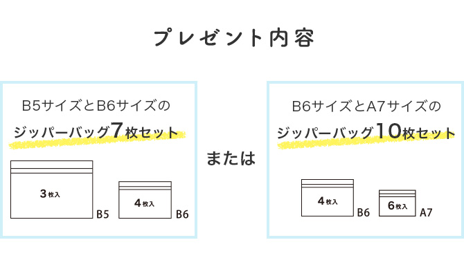 プレゼント内容