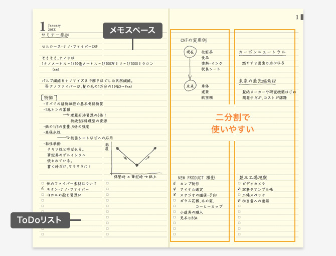 2024年版 プロフェッショナルダイアリー PRD＜スリム＞ 月間ブロック（PRD-3）メモページ