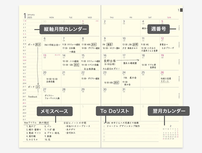 2025年版 プロフェッショナルダイアリー PRD＜A5スリム＞ マンスリーブロック（PRD-3）