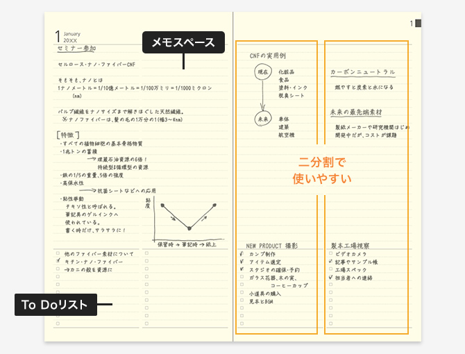 2027年版 プロフェッショナルダイアリー PRD＜A5スリム＞ マンスリーブロック（PRD-3）メモページ