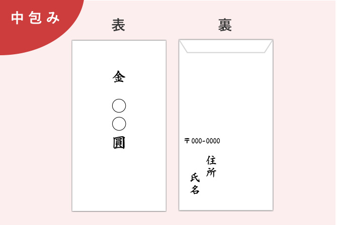 袋 お の 書き方 見舞い 【お見舞い袋・封筒】御祝儀袋の選び方と種類について