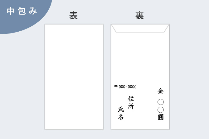 不祝儀表書き_内包み