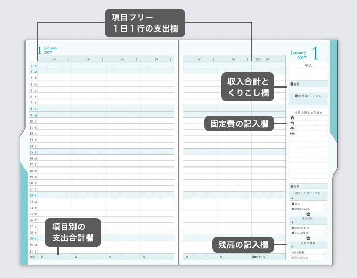 すきま時間で書ける 1日1行のマネー管理ページ