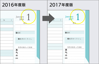 2017年度版はマネー管理ページの月柱を青色に変更。パッと見たときに、「スケジュール」ページと見分けやすくなりました。