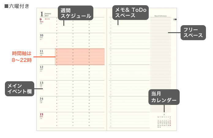 1週間/メモ