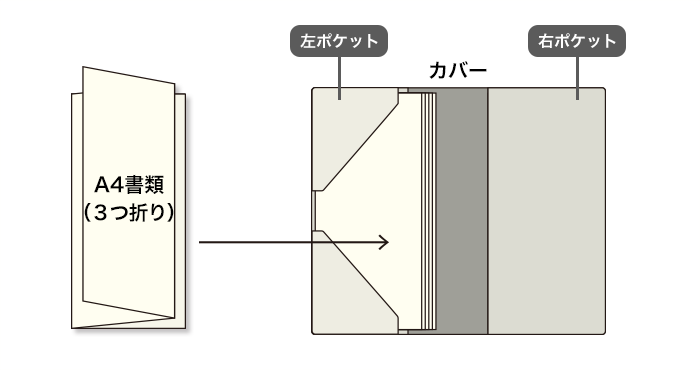 A4書類をポケットにきれいに収納