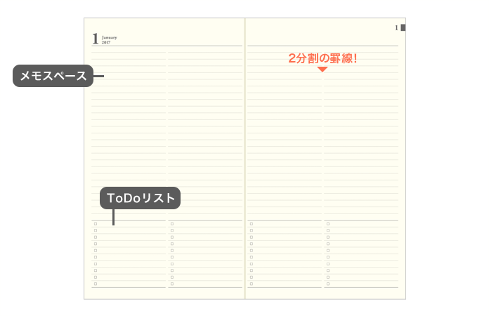 メモ ＆ ToDoリスト