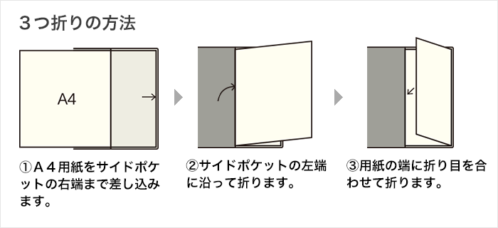 ３つ折りの方法