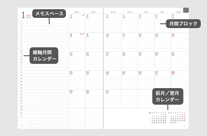 シンプルさの中に工夫がいっぱいの月間ブロック