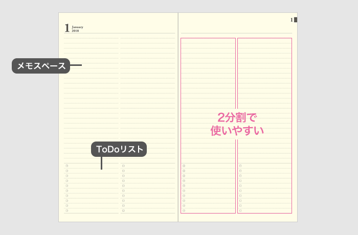 メモ & ToDoリスト