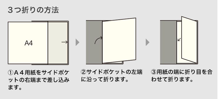 ３つ折りの方法