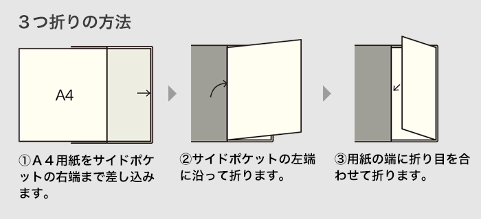 ３つ折りの方法