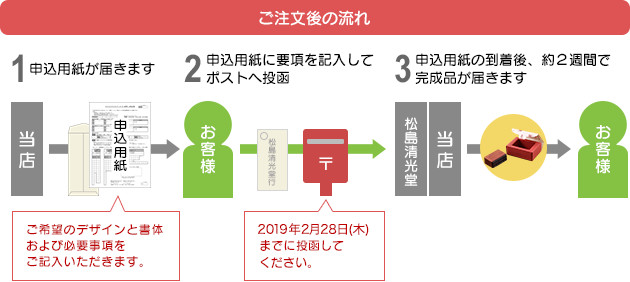 限定オーダー住所印