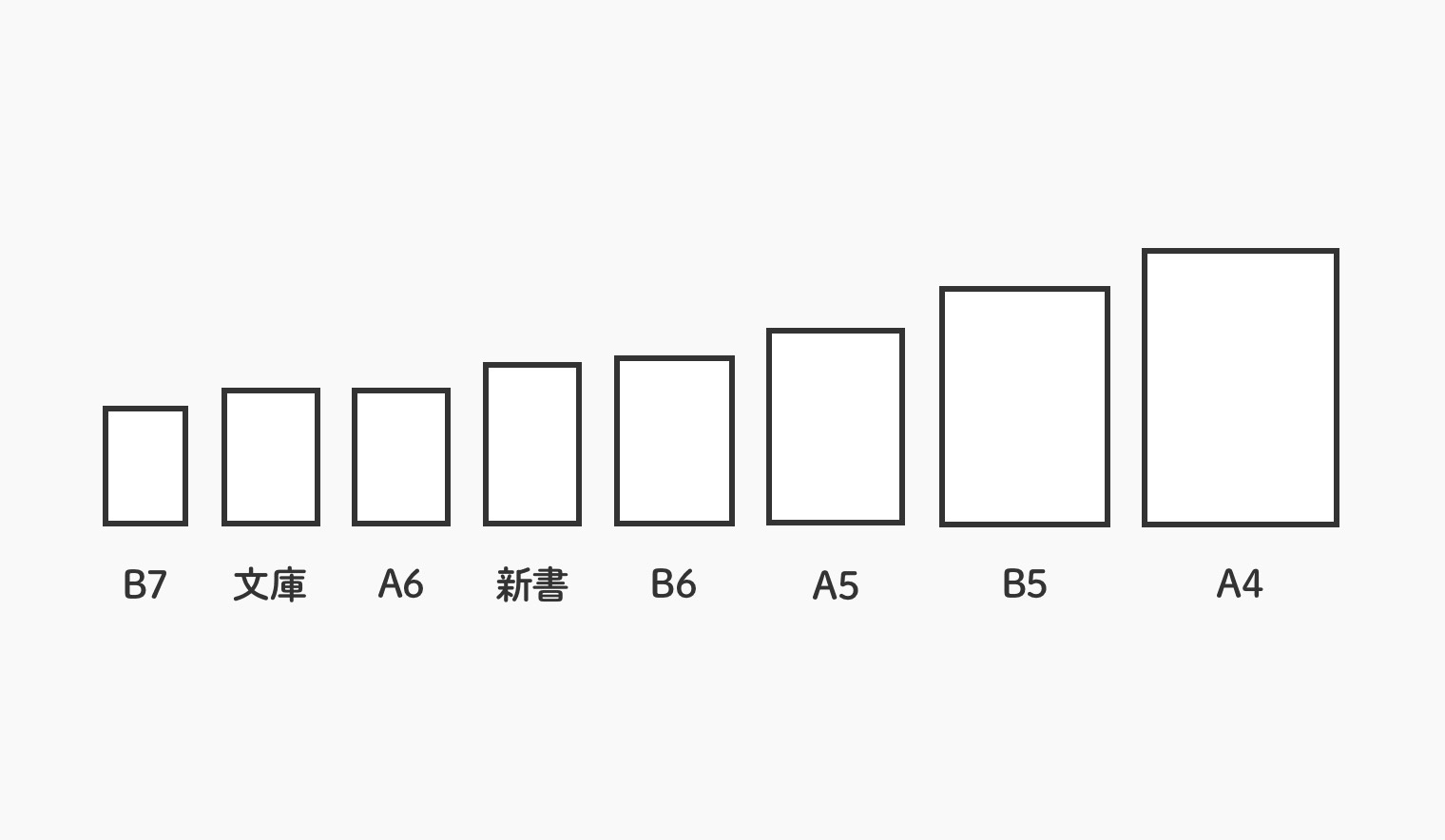 手帳・ダイアリー サイズ B7 文庫 A6 新書 B6 A5 B5 A4