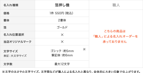 箔押し機による名入れと職人による名入れ比較表