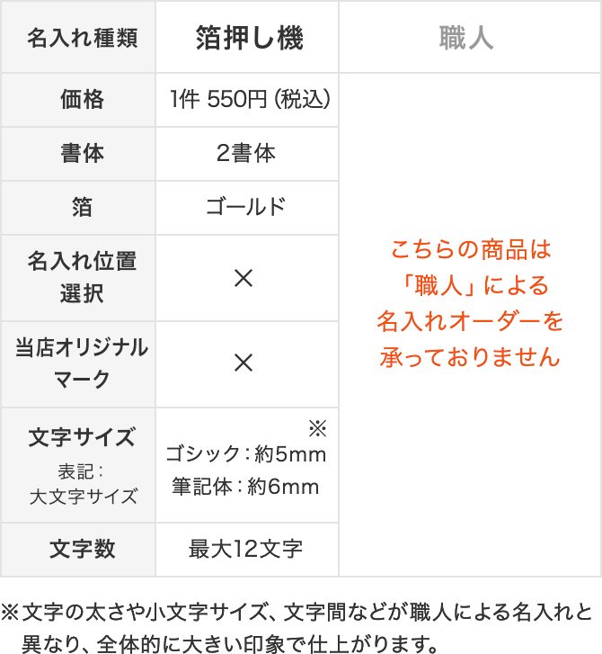 SOLD OUT オーダー商品 名前入れ SOLD OUT オーダー商品 名前入れ