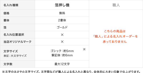 箔押し機による名入れと職人による名入れ比較表