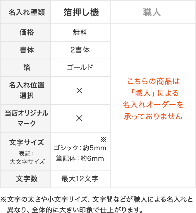 100%正規品 みどりん様 オーダーページ - 文房具 - alrc.asia 100%正規品 みどりん様 オーダーページ - 文房具 - alrc.asia
