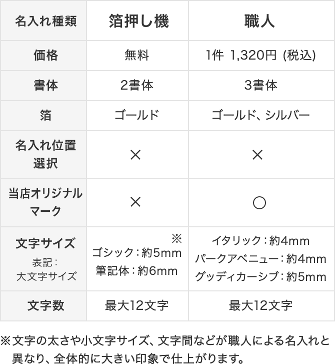 ミドリ 日記 5年連用 思い出の記 12108001