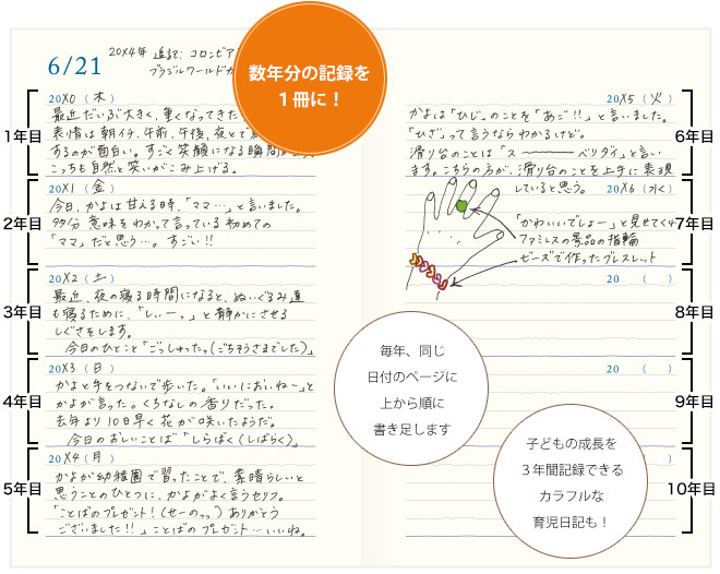 数年分の記録を１冊に！毎年、同じ日付のページに上から順に書き足します。子どもの成長を３年間記録できるカラフルな育児日記も！