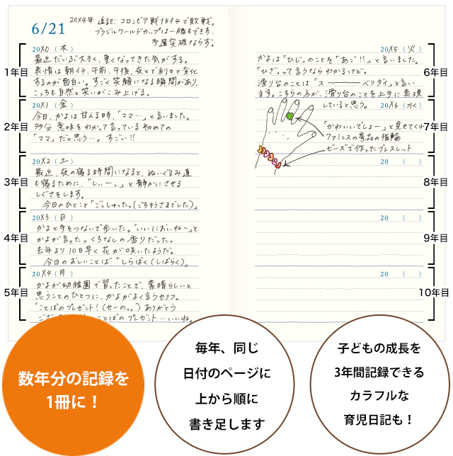 数年分の記録を１冊に！毎年、同じ日付のページに上から順に書き足します。子どもの成長を３年間記録できるカラフルな育児日記も！