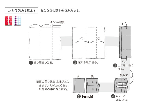 オリガミ 折り方